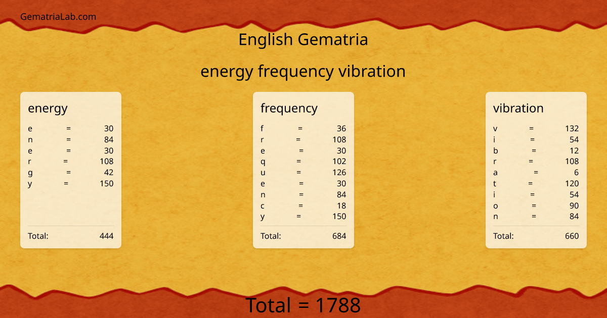 energy frequency vibration in english Gematria